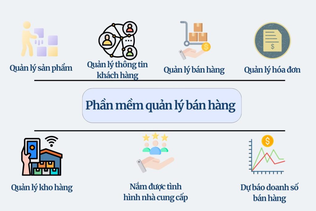 Các chức năng chính của phần mềm quản lý bán hàng