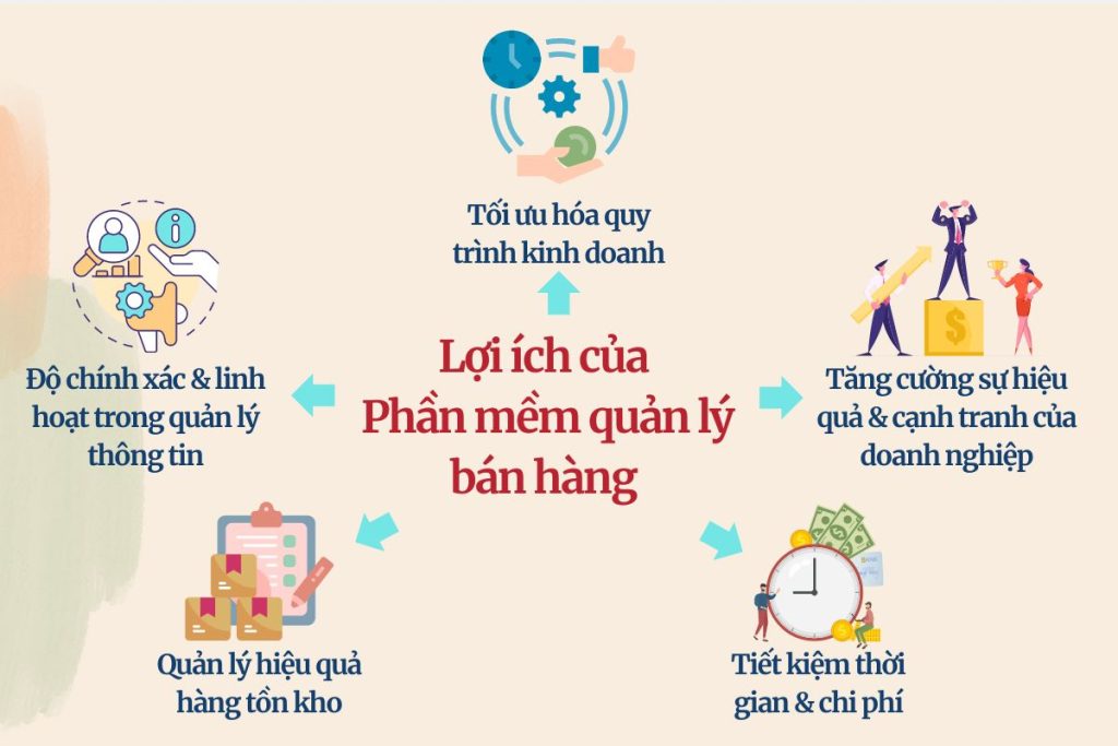 5 lợi ích của phần mềm quản lý bán hàng