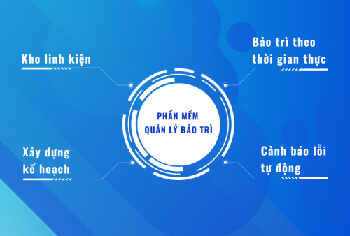 phần mềm quản lý bảo trì